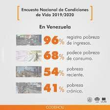 2000 Encuesta Nacional