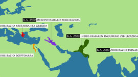 Timeline: Aginte moduak gaur egun eta antzinaroan(konpetentzia lana)