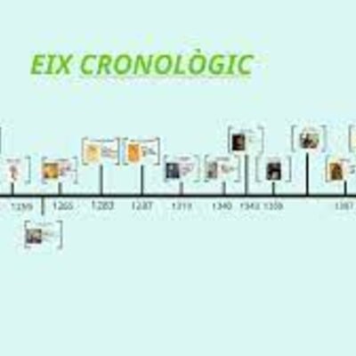 Timeline: EIX CRONOLOGIC
