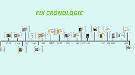 Timeline: EIX CRONOLOGIC