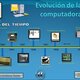 Imagen con la evolucion de la computadora