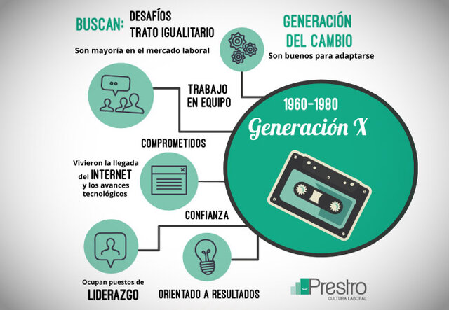 La evolución