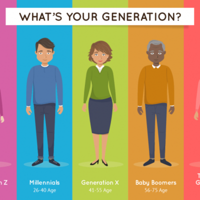 Timeline: GENERACIONES