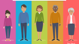 Timeline: GENERACIONES