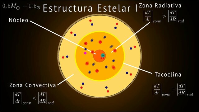 Estructura estelar