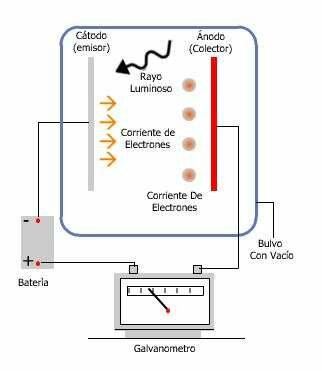 La naturaleza ondulatoria de la materia