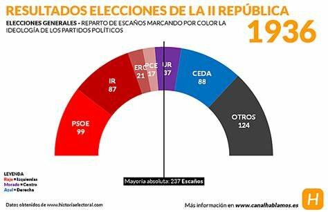 Elecciones generales