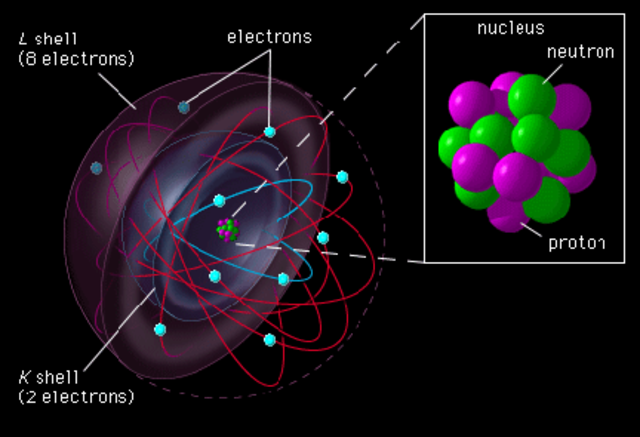 James Chadwick atom
