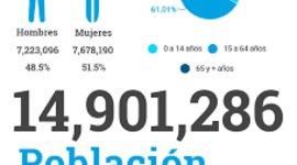 Timeline: Líenea de tiempo de la Estadística En Guatemala