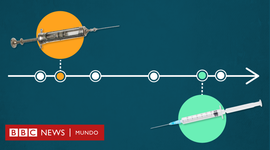 Timeline: evolución histórica del concepto salud