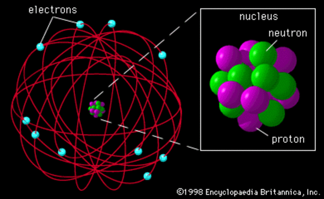 Ernest Rutherford atom