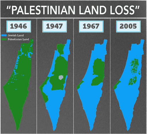 USA and Palestine
