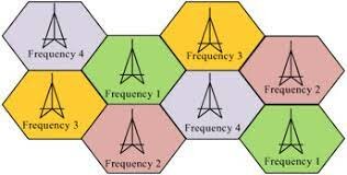 La telefonía móvil