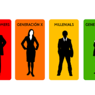 Timeline: Generaciones