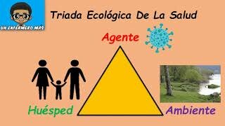 Triada Ecológica