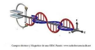 Transmisiones a través del aire