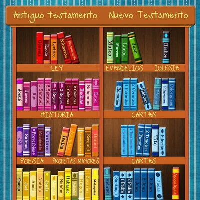 Timeline: LIBROS DEL NUEVO TESTAMENTO