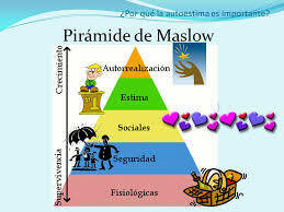 Psicología Humanista