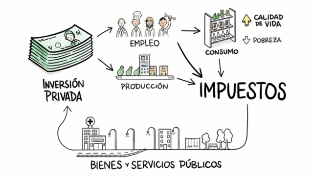 Protección de la inversión privada