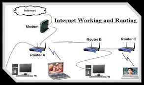 CREACION DE INTERNETWORKING