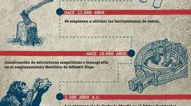 Timeline: el pasado y el futuro