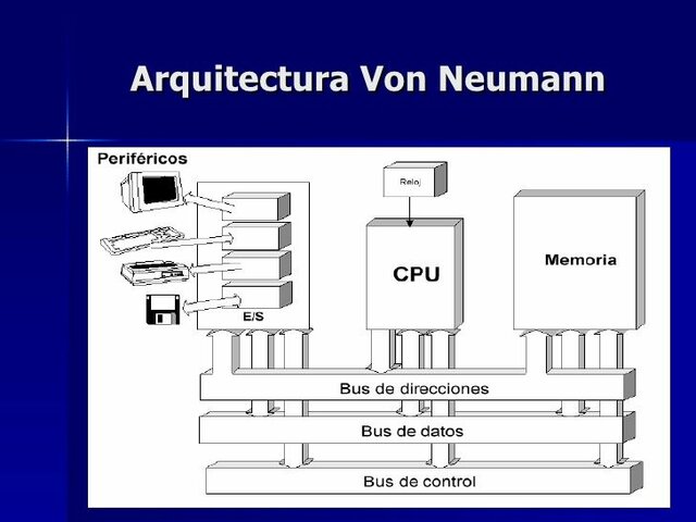 Invencion de la arquitectura de Von Neumann