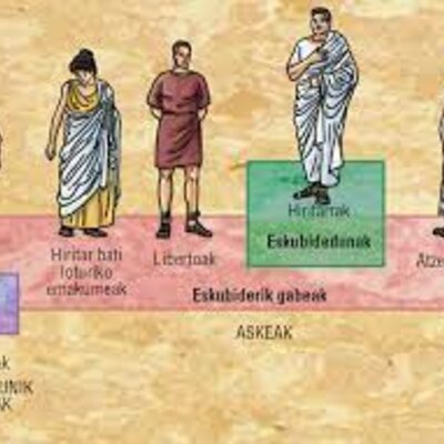 Timeline: Aginte moduak :D
