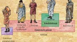 Timeline: Aginte moduak :D