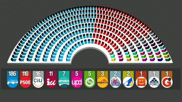 Demokrazia:Monarkia parlamentarioa(antzinaroa)