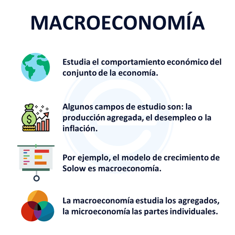 MACROECOMÍA