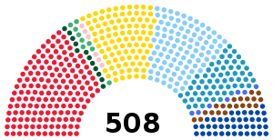 Elecciones italianas de 1919