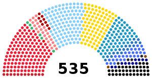 Elecciones italianas de 1921
