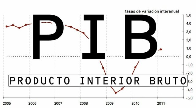 PIB (PRODUCTO INTERNO BRUTO)