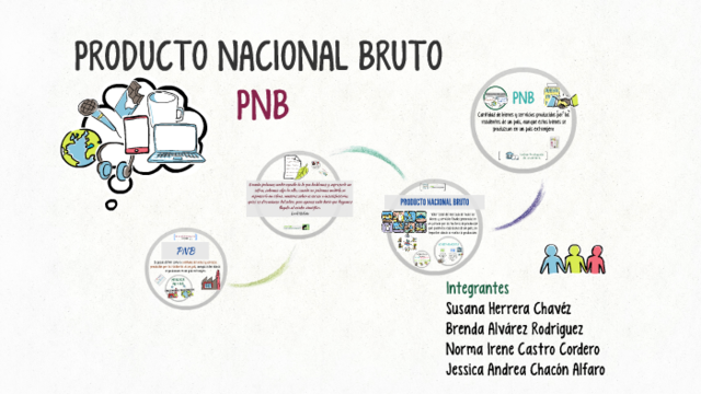 PRODUCTO NACIONAL BRUTO