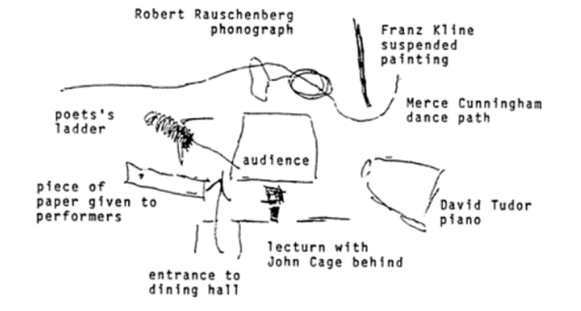 Untitle event. John Cage