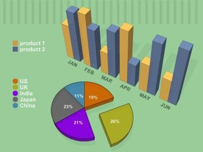 Mal uso de la estadística.
