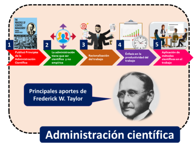 La Escuela Científica