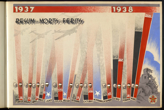 Informe de Catalunya