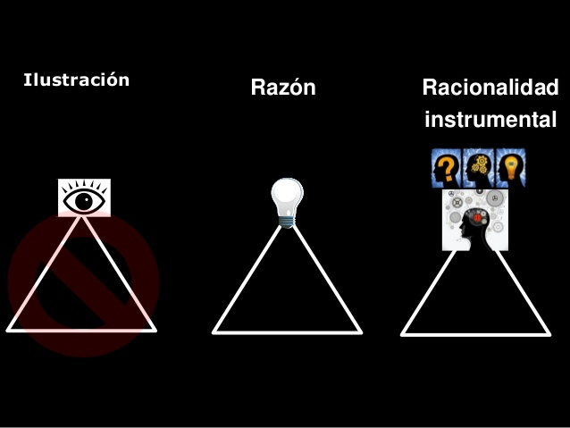 Método de la negación por Theodor W. Adorno