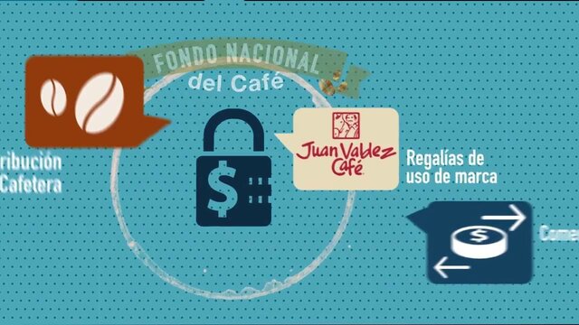 precios bajos del cafe