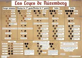 Leyes de Nuremberg