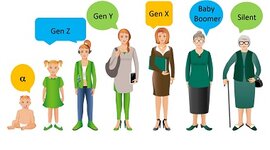 Timeline: GENERACIONES