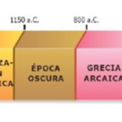 Timeline: Civilización Griega