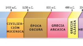 Timeline: Civilización Griega