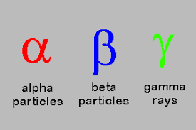 Three Types of Radioactivity
