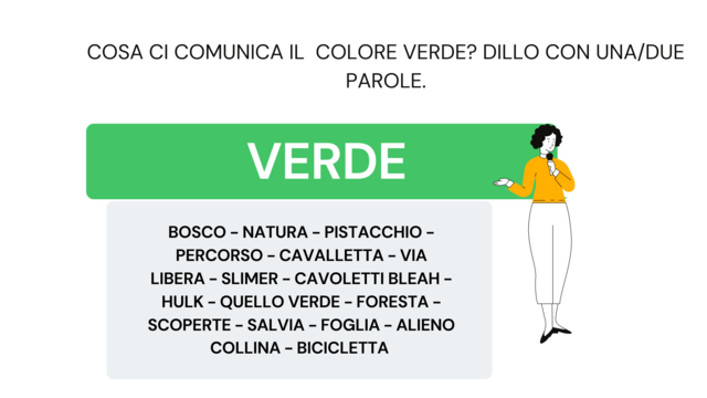 PRIMA FASE: LA TEMPESTA DELLE IDEE