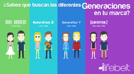 Timeline: GENERACIONES