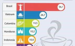 LA SEGUNDA GUERRA MUNDIAL Y EL CAFE(economía)