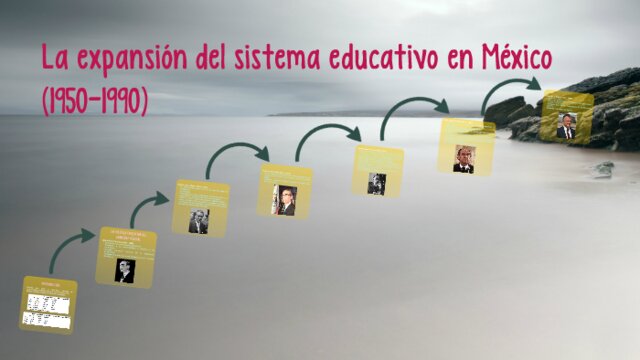 LA EXPANCIÓN DEL SISTEMA EDUCATIVO
