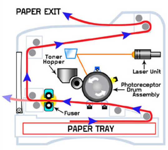 Laser Printers